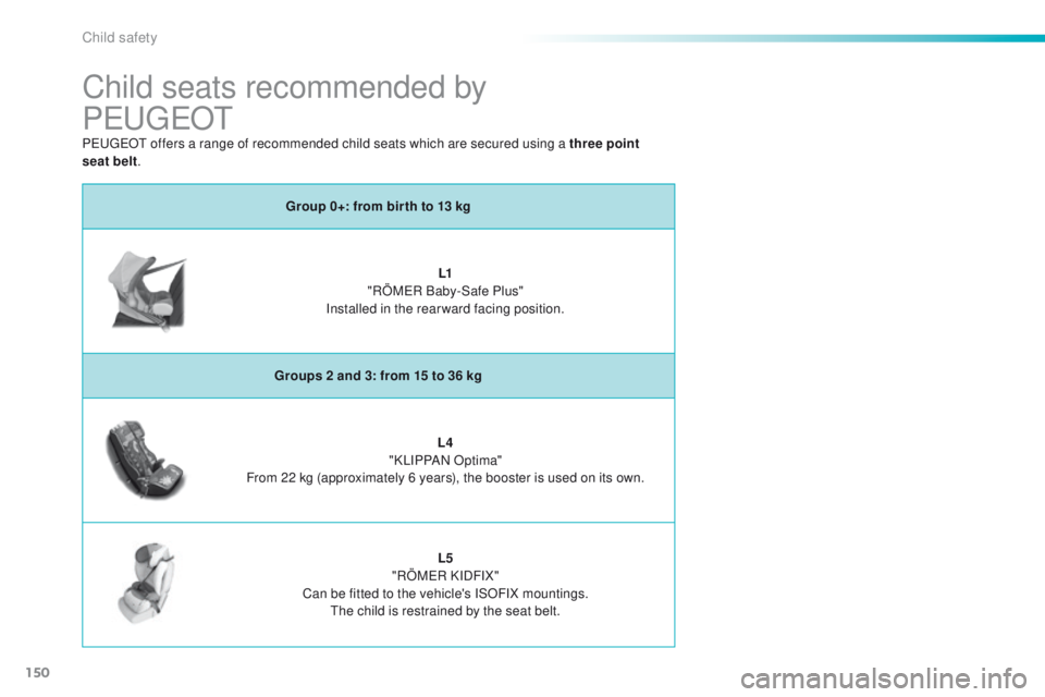 PEUGEOT 2008 2015  Owners Manual 150
2008_en_Chap08_securite-enfants_ed01-2015
Child seats recommended by  
PEUGEOT
Group 0+: from bir th to 13 kgL1 
"RÖMER Baby-Safe Plus" 
Installed in the rearward facing position.
Groups 