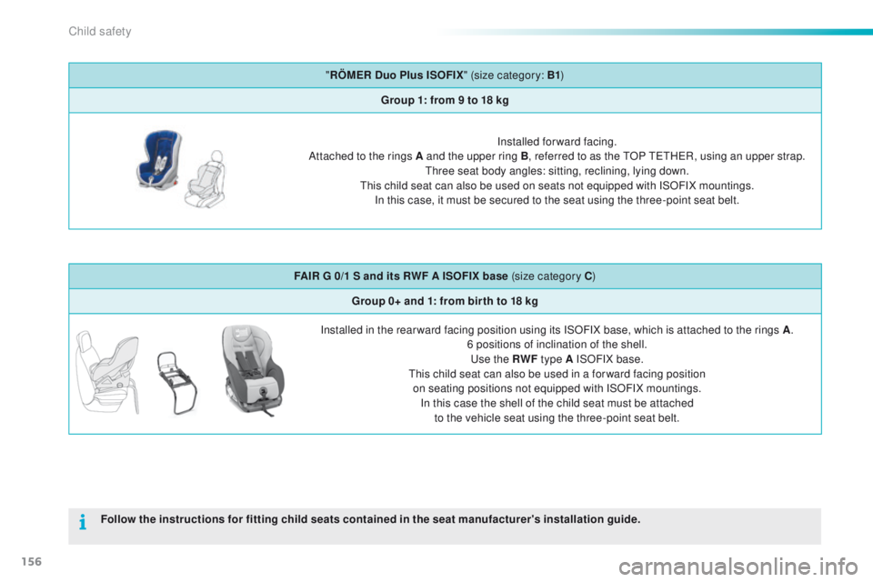 PEUGEOT 2008 2015  Owners Manual 156
2008_en_Chap08_securite-enfants_ed01-2015
"RÖMER Duo Plus ISOFIX " (size category: B1)
Group 1: from 9 to 18 kg
Installed forward facing.
Attached to the rings A and the upper ring B, ref