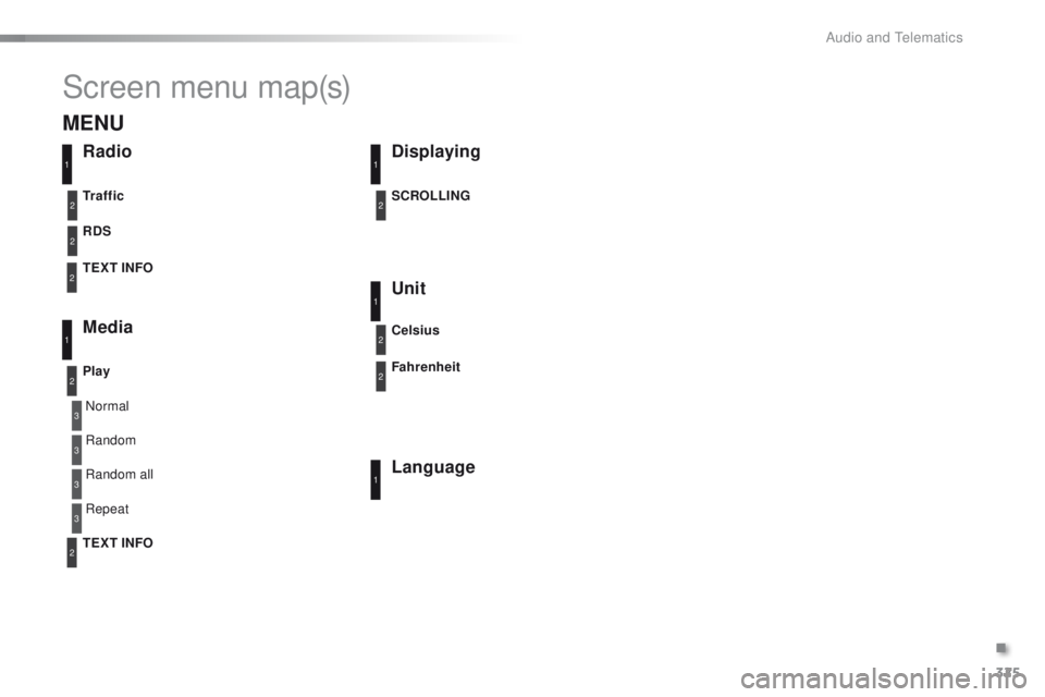 PEUGEOT 2008 2015  Owners Manual 325
2008_en_Chap12d_RDE1_ed01-2015
Screen menu map(s)
3
3
3
3
Normal
Random all Random
Repeat
RadioDisplaying
Unit
Language
RDS
Media
Play TEXT INFO Tr a f f i c SCROLLING
Celsius
Fahrenheit
11
1
1
22