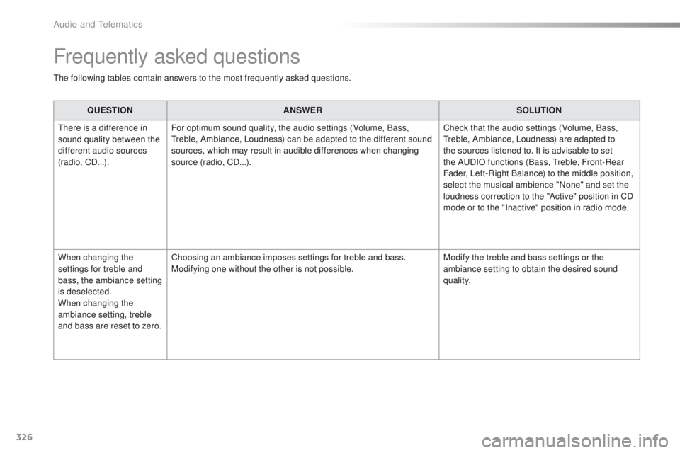 PEUGEOT 2008 2015  Owners Manual 326
2008_en_Chap12d_RDE1_ed01-2015
Frequently asked questions
The following tables contain answers to the most frequently asked questions.QUESTION ANSWER SOLUTION
There is a difference in 
sound quali