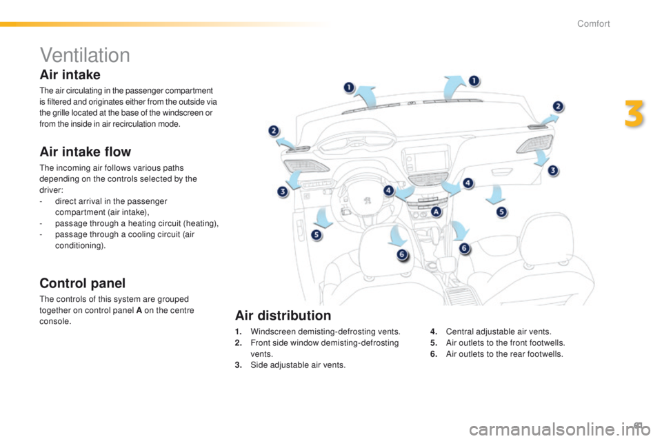 PEUGEOT 2008 2015  Owners Manual 61
2008_en_Chap03_confort_ed01-2015
Ventilation
Air intake flow
The incoming air follows various paths 
depending on the controls selected by the 
driver:
- 
d
 irect arrival in the passenger 
compart