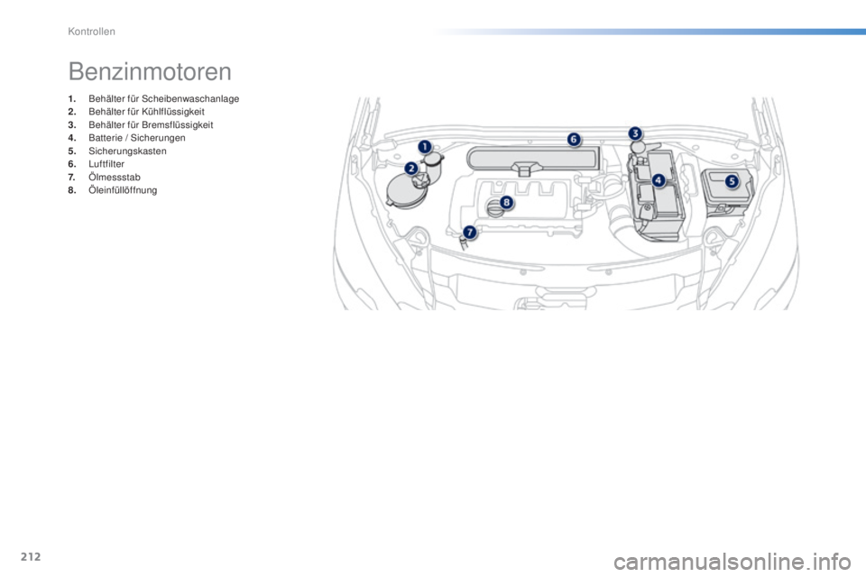 PEUGEOT 2008 2015  Betriebsanleitungen (in German) 212
2008_de_Chap10_verifications_ed01-2015
1. Behälter für Scheibenwaschanlage
2. B ehälter für Kühlflüssigkeit
3.
 B

ehälter für Bremsflüssigkeit
4.
 B

atterie / Sicherungen
5.
 

Sicherun