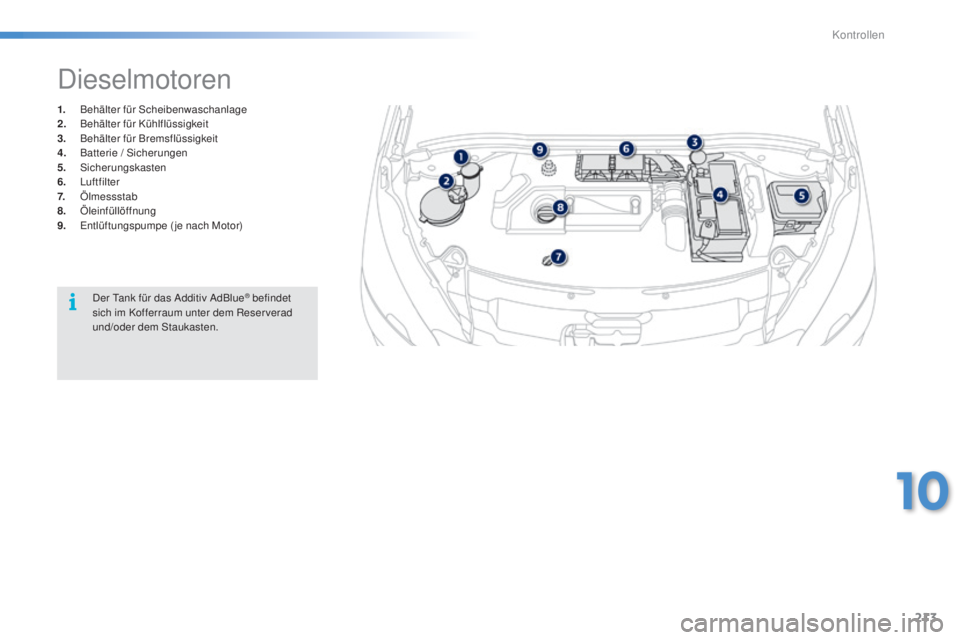 PEUGEOT 2008 2015  Betriebsanleitungen (in German) 213
2008_de_Chap10_verifications_ed01-2015
1. Behälter für Scheibenwaschanlage
2. B ehälter für Kühlflüssigkeit
3.
 B

ehälter für Bremsflüssigkeit
4.
 B

atterie / Sicherungen
5.
 

Sicherun