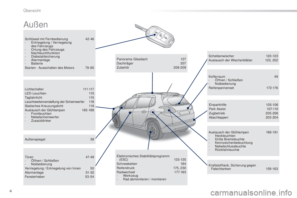 PEUGEOT 2008 2015 Betriebsanleitungen (in German) 4
2008_de_Chap00b_vue-ensemble_ed01-2015
Außen
Schlüssel mit Fernbedienung 42- 46
- E ntriegelung / Verriegelung
des Fahrzeugs
-
O
rtung des Fahrzeugs
-
N
achleuchtfunktion
-
D
iebstahlsicher PEUGEOT 2008 2015 Betriebsanleitungen (in German) 4
2008_de_Chap00b_vue-ensemble_ed01-2015
Außen
Schlüssel mit Fernbedienung 42- 46
- E ntriegelung / Verriegelung
des Fahrzeugs
-
O
rtung des Fahrzeugs
-
N
achleuchtfunktion
-
D
iebstahlsicher