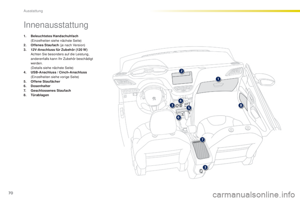 PEUGEOT 2008 2015  Betriebsanleitungen (in German) 70
2008_de_Chap04_amenagements_ed01-2015
Innenausstattung
1. Beleuchtetes Handschuhfach  (
Einzelheiten siehe nächste Seite)
2.
 O

ffenes Staufach  ( je nach Version)
3.
 12

V-Anschluss für Zubeh