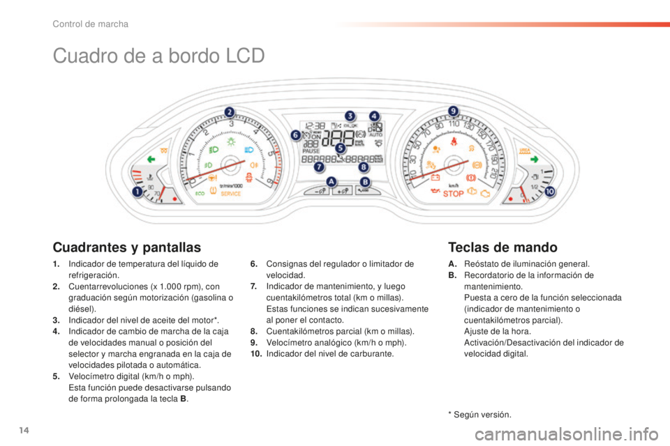 PEUGEOT 2008 2015 Manual del propietario (in Spanish) 14
Cuadro de a bordo LCD
1. Indicador de temperatura del líquido de refrigeración.
2.
C
uentarrevoluciones (x 1.000 rpm), con
graduación según motorización (gasolina o
diésel).
3.
I
ndic PEUGEOT 2008 2015 Manual del propietario (in Spanish) 14
Cuadro de a bordo LCD
1. Indicador de temperatura del líquido de refrigeración.
2.
C
uentarrevoluciones (x 1.000 rpm), con
graduación según motorización (gasolina o
diésel).
3.
I
ndic