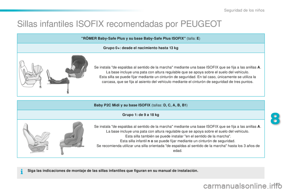 PEUGEOT 2008 2015 Manual del propietario (in Spanish) 155
2008_es_Chap08_securite-enfants_ed01-2015
Sillas infantiles ISOFIX recomendadas por PEUGEOT
Siga las indicaciones de montaje de las sillas infantiles que figuran en su manual de instalación." PEUGEOT 2008 2015 Manual del propietario (in Spanish) 155
2008_es_Chap08_securite-enfants_ed01-2015
Sillas infantiles ISOFIX recomendadas por PEUGEOT
Siga las indicaciones de montaje de las sillas infantiles que figuran en su manual de instalación."