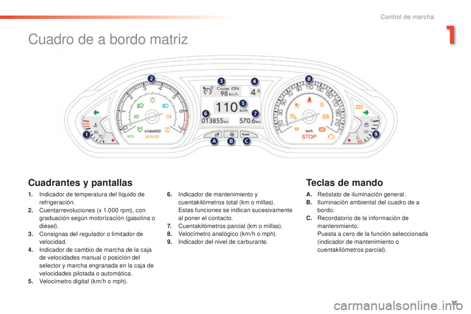 PEUGEOT 2008 2015 Manual del propietario (in Spanish) 15
2008_es_Chap01_controle-de-marche_ed01-2015
Cuadro de a bordo matriz
Cuadrantes y pantallasTeclas de mando
1. Indicador de temperatura del líquido de
refrigeración.
2.
C
uentarrevoluciones (x PEUGEOT 2008 2015 Manual del propietario (in Spanish) 15
2008_es_Chap01_controle-de-marche_ed01-2015
Cuadro de a bordo matriz
Cuadrantes y pantallasTeclas de mando
1. Indicador de temperatura del líquido de
refrigeración.
2.
C
uentarrevoluciones (x