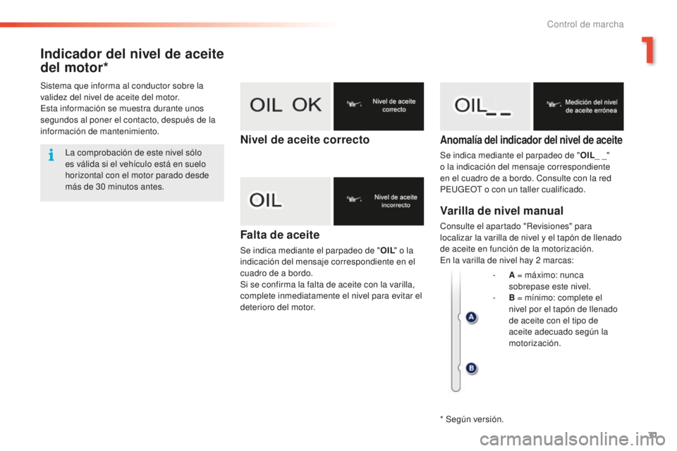 PEUGEOT 2008 2015  Manual del propietario (in Spanish) 31
2008_es_Chap01_controle-de-marche_ed01-2015
Indicador del nivel de aceite 
del motor*
Falta de aceite
Se indica mediante el parpadeo de "OIL" o la 
indicación del mensaje correspondiente e