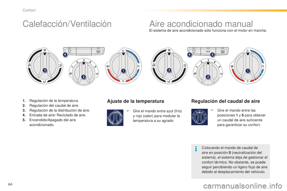 PEUGEOT 2008 2015  Manual del propietario (in Spanish) 64
2008_es_Chap03_confort_ed01-2015
Ajuste de la temperatura
F Gire el mando entre azul (frío) y rojo (calor) para modular la 
temperatura a su agrado. El sistema de aire acondicionado sólo funciona