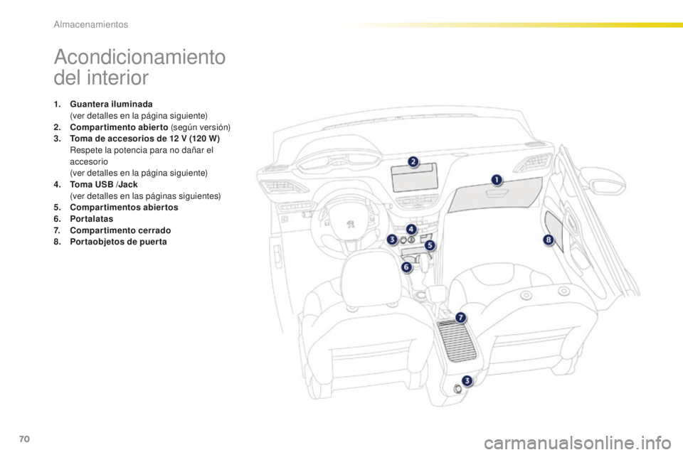 PEUGEOT 2008 2015  Manual del propietario (in Spanish) 70
2008_es_Chap04_amenagements_ed01-2015
Acondicionamiento 
del interior
1. Guantera iluminada  (
ver detalles en la página siguiente)
2.
 C

ompartimento abierto  (según versión)
3.
 T

oma de acc