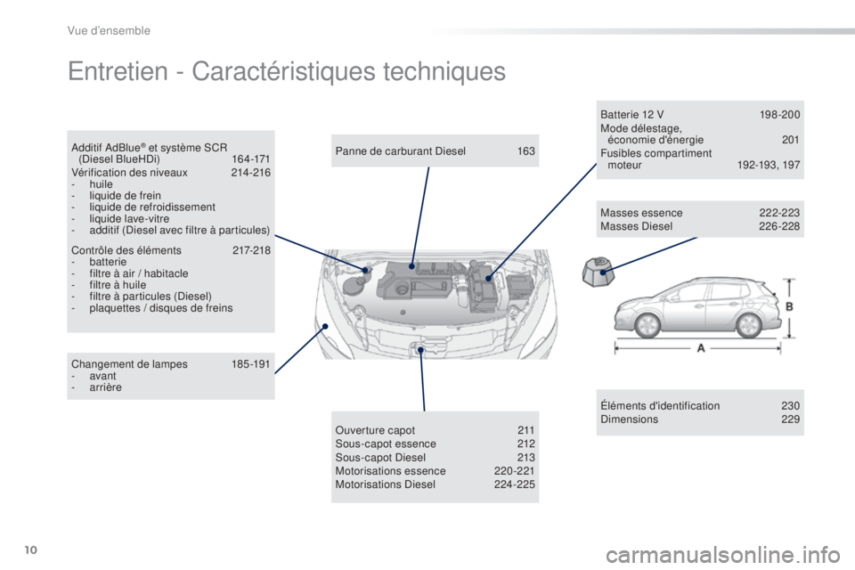 PEUGEOT 2008 2015  Manuel du propriétaire (in French) 10
Entretien - Caractéristiques techniques
Éléments d'identification 230
Dimensions  229
Changement de lampes
 1

85-191
-
 

avant
-
 
arrière Panne de carburant Diesel
 
1

63
Ouverture capo