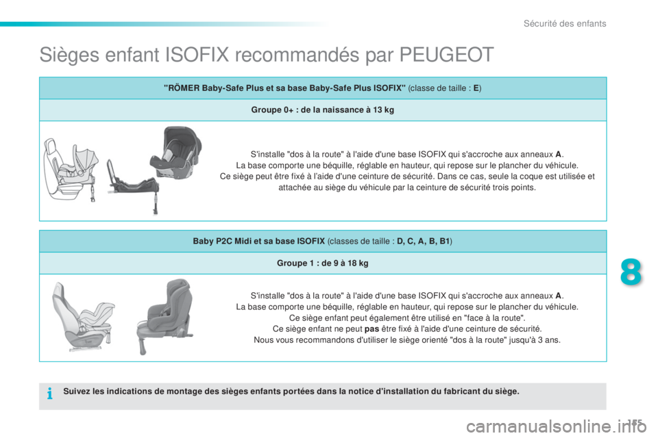 PEUGEOT 2008 2015 Manuel du propriétaire (in French) 155
Sièges enfant ISOFIX recommandés par PEUGEOT
Suivez les indications de montage des sièges enfants portées dans la notice d'installation du fabricant du siège."RÖMER Baby- Safe Plus e PEUGEOT 2008 2015 Manuel du propriétaire (in French) 155
Sièges enfant ISOFIX recommandés par PEUGEOT
Suivez les indications de montage des sièges enfants portées dans la notice d'installation du fabricant du siège."RÖMER Baby- Safe Plus e