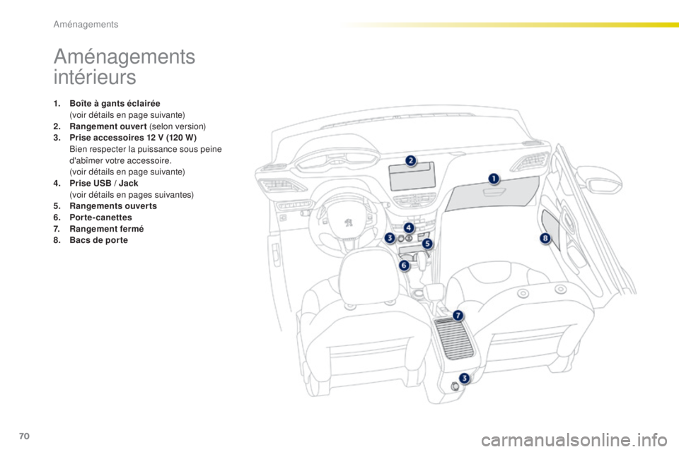 PEUGEOT 2008 2015  Manuel du propriétaire (in French) 70
Aménagements 
intérieurs
1. Boîte à gants éclairée  (
voir détails en page suivante)
2.
 R

angement ouvert  (selon version)
3.
 P

rise accessoires 12 V (120 W) 
 B

ien respecter la puissa