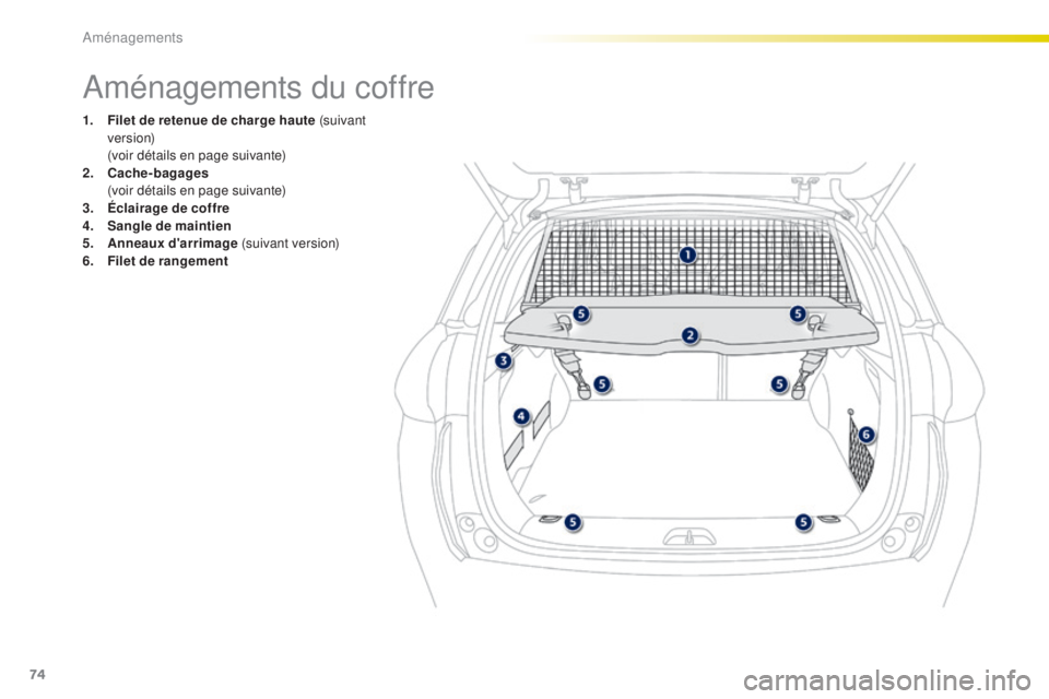 PEUGEOT 2008 2015  Manuel du propriétaire (in French) 74
Aménagements du coffre
1. Filet de retenue de charge haute (suivant ve r s i o n)
 (

voir détails en page suivante)
2.
 C

ache-bagages  
 (

voir détails en page suivante)
3.
 É

clairage de 