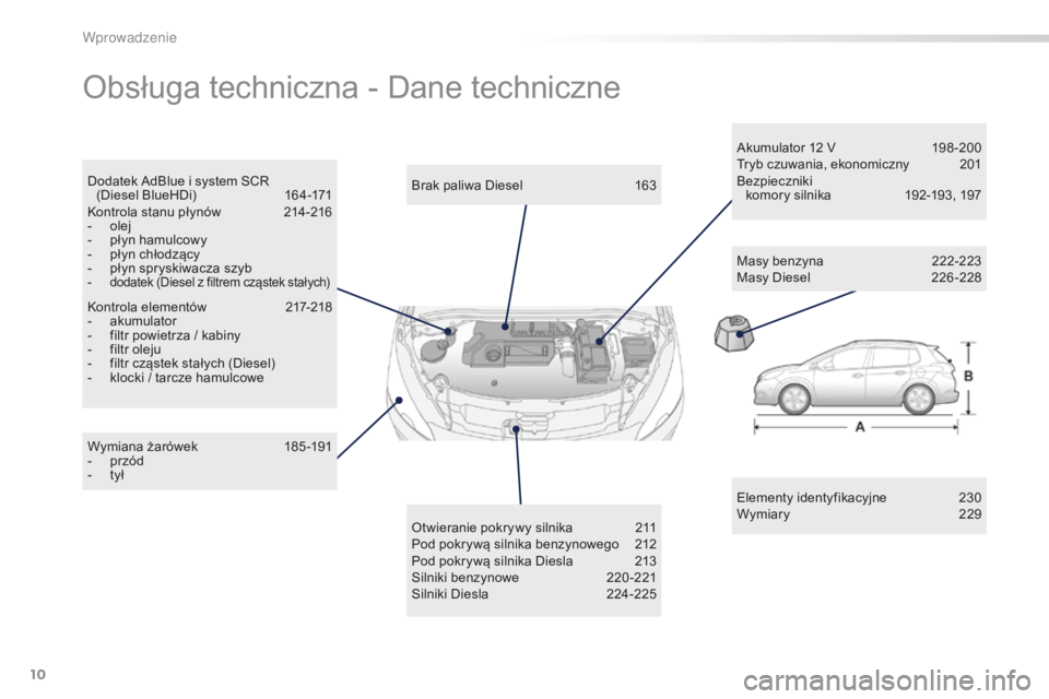 PEUGEOT 2008 2015  Instrukcja obsługi (in Polish) 10
2008_pl_Chap00b_vue-ensemble_ed01-2015
Obsługa techniczna - Dane techniczne
Elementy identyfikacyjne 230
Wymiary 2 29
Wymiana żarówek
 
1

85 -191
-
 
p

rzód
-
 
t

ył Brak paliwa Diesel
 
1
