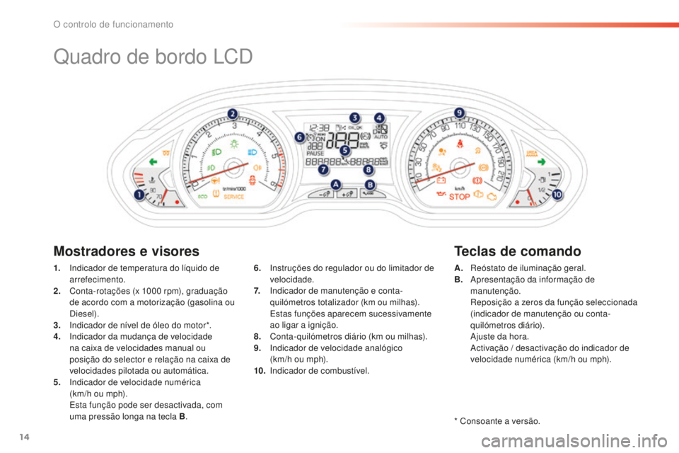 PEUGEOT 2008 2015 Manual de utilização (in Portuguese) 14
Quadro de bordo LCD
1. Indicador de temperatura do líquido de arrefecimento.
2.
C
onta-rotações (x 1000 rpm), graduação
de acordo com a motorização (gasolina ou
Diesel).
3.
I
ndicado PEUGEOT 2008 2015 Manual de utilização (in Portuguese) 14
Quadro de bordo LCD
1. Indicador de temperatura do líquido de arrefecimento.
2.
C
onta-rotações (x 1000 rpm), graduação
de acordo com a motorização (gasolina ou
Diesel).
3.
I
ndicado