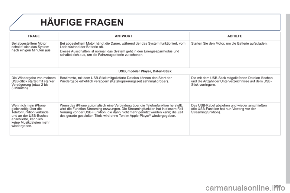 PEUGEOT 2008 2014  Betriebsanleitungen (in German)  HÄUFIGE  FRAGEN 
275
FRAGEANTWORTABHILFE
 Bei abgestelltem Motor schaltet sich das System nach einigen Minuten aus. 
 Bei abgestelltem Motor hängt die Dauer, während der das System funktioniert, v