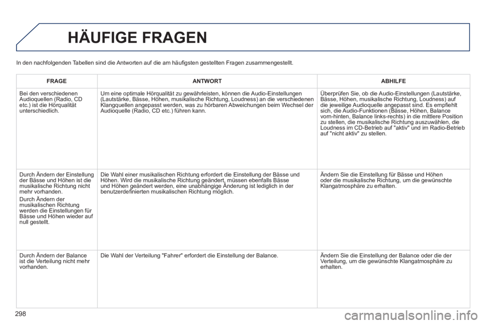 PEUGEOT 2008 2014 Betriebsanleitungen (in German) 298
HÄUFIGE FRAGEN
FRAGEANTWORTABHILFE
Bei den verschiedenen Audioquellen (Radio, CD etc.) ist die Hörqualität unterschiedlich.
Um eine optimale Hörqualität zu gewährleisten, können die A PEUGEOT 2008 2014 Betriebsanleitungen (in German) 298
HÄUFIGE FRAGEN
FRAGEANTWORTABHILFE
Bei den verschiedenen Audioquellen (Radio, CD etc.) ist die Hörqualität unterschiedlich.
Um eine optimale Hörqualität zu gewährleisten, können die A