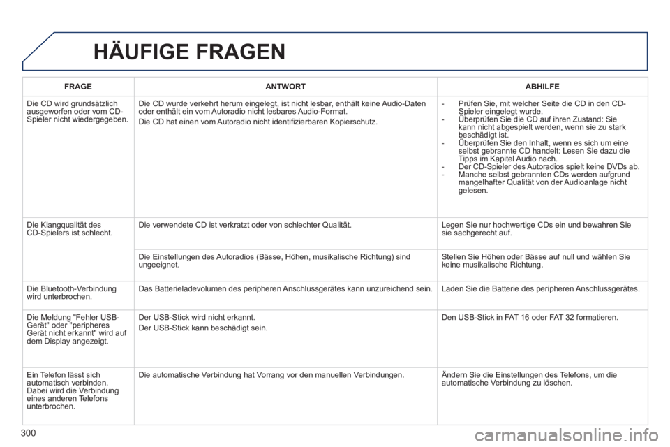 PEUGEOT 2008 2014 Betriebsanleitungen (in German) 300
HÄUFIGE FRAGEN
FRAGEANTWORTABHILFE
Die CD wird grundsätzlich ausgeworfen oder vom CD-Spieler nicht wiedergegeben.
Die CD wurde verkehrt herum eingelegt, ist nicht lesbar, enthält keine Au PEUGEOT 2008 2014 Betriebsanleitungen (in German) 300
HÄUFIGE FRAGEN
FRAGEANTWORTABHILFE
Die CD wird grundsätzlich ausgeworfen oder vom CD-Spieler nicht wiedergegeben.
Die CD wurde verkehrt herum eingelegt, ist nicht lesbar, enthält keine Au