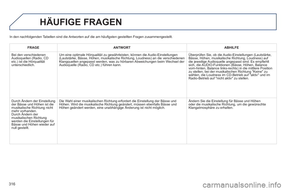 PEUGEOT 2008 2014 Betriebsanleitungen (in German) 316
HÄUFIGE FRAGEN
FRAGEANTWORTABHILFE
Bei den verschiedenen Audioquellen (Radio, CD etc.) ist die Hörqualität unterschiedlich.
Um eine optimale Hörqualität zu gewährleisten, können die A PEUGEOT 2008 2014 Betriebsanleitungen (in German) 316
HÄUFIGE FRAGEN
FRAGEANTWORTABHILFE
Bei den verschiedenen Audioquellen (Radio, CD etc.) ist die Hörqualität unterschiedlich.
Um eine optimale Hörqualität zu gewährleisten, können die A