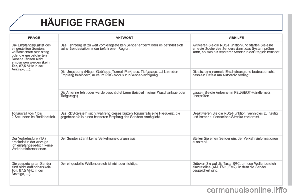PEUGEOT 2008 2014 Betriebsanleitungen (in German) 317
HÄUFIGE FRAGEN
FRAGEANTWORTABHILFE
Die Empfangsqualität des eingestellten Senders verschlechtert sich stetig oder die gespeicherten Sender können nicht empfangen werden (kein Ton, 87,5 MHz PEUGEOT 2008 2014 Betriebsanleitungen (in German) 317
HÄUFIGE FRAGEN
FRAGEANTWORTABHILFE
Die Empfangsqualität des eingestellten Senders verschlechtert sich stetig oder die gespeicherten Sender können nicht empfangen werden (kein Ton, 87,5 MHz