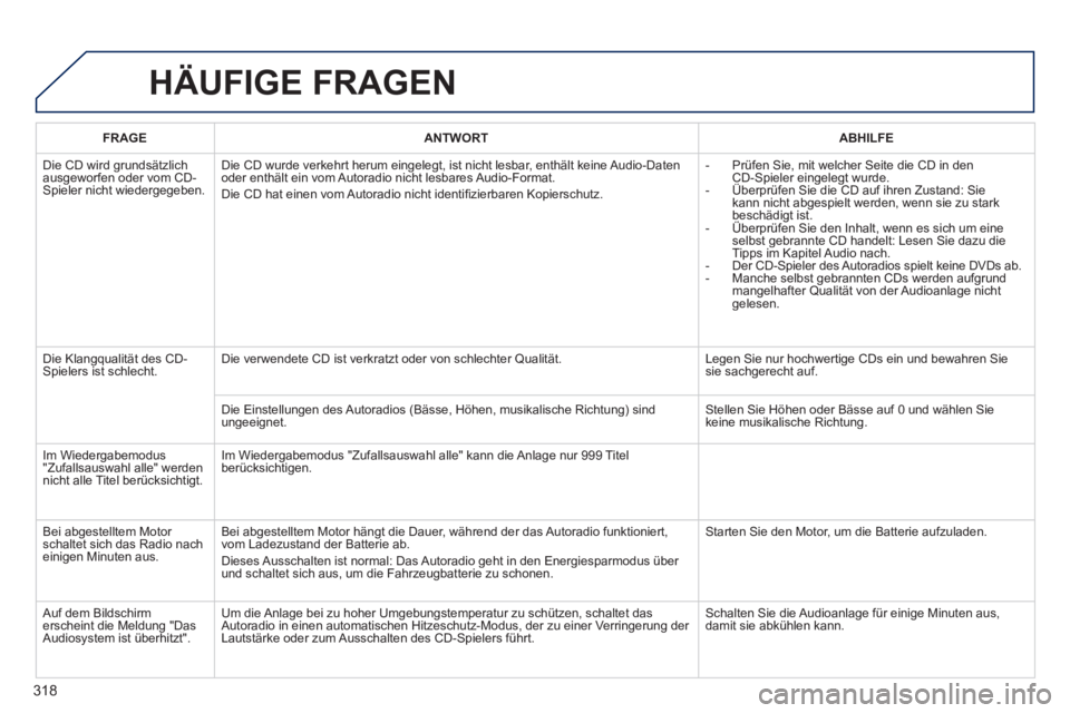 PEUGEOT 2008 2014 Betriebsanleitungen (in German) 318
HÄUFIGE FRAGEN
FRAGEANTWORTABHILFE
Die CD wird grundsätzlich ausgeworfen oder vom CD-Spieler nicht wiedergegeben.
Die CD wurde verkehrt herum eingelegt, ist nicht lesbar, enthält keine Au PEUGEOT 2008 2014 Betriebsanleitungen (in German) 318
HÄUFIGE FRAGEN
FRAGEANTWORTABHILFE
Die CD wird grundsätzlich ausgeworfen oder vom CD-Spieler nicht wiedergegeben.
Die CD wurde verkehrt herum eingelegt, ist nicht lesbar, enthält keine Au