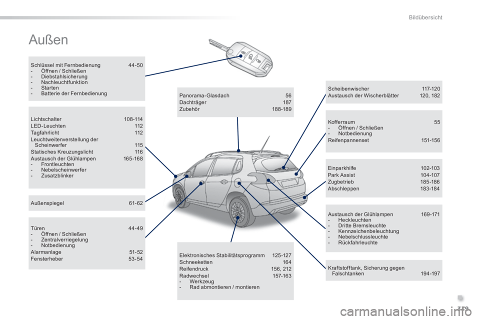 PEUGEOT 2008 2014 Betriebsanleitungen (in German) .
319
Bildübersicht
Außen
Schlüssel mit Fernbedienung 44- 50 - Öffnen / Schließen - Diebstahlsicherung - Nachleuchtfunktion - Star ten - Batterie der Fernbedienung PEUGEOT 2008 2014 Betriebsanleitungen (in German) .
319
Bildübersicht
Außen
Schlüssel mit Fernbedienung 44- 50 - Öffnen / Schließen - Diebstahlsicherung - Nachleuchtfunktion - Star ten - Batterie der Fernbedienung