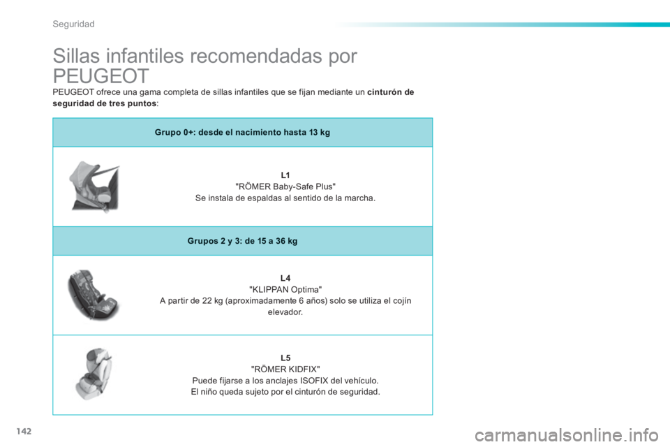 PEUGEOT 2008 2014  Manual del propietario (in Spanish) 142
Seguridad
            Sillas infantiles recomendadas por 
PEUGEOT 
Grupo 0+: desde el nacimiento hasta 13 kg
L1   "RÖMER Baby-Safe Plus"   Se instala de espaldas al sentido de la marcha.  
Grupos