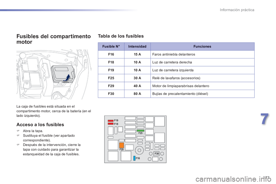 PEUGEOT 2008 2014  Manual del propietario (in Spanish) 177
7
Información práctica
Fusible N°IntensidadFunciones
F1615 A Faros antiniebla delanteros 
F1810 A Luz de carretera derecha 
F1910 A Luz de carretera izquierda 
F2530 A Relé de lavafaros (acces
