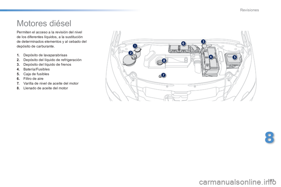 PEUGEOT 2008 2014  Manual del propietario (in Spanish) 193
8
Revisiones
 Permiten el acceso a la revisión del nivel de los diferentes líquidos, a la sustitución de determinados elementos y al cebado del depósito de carburante. 
               Motores 