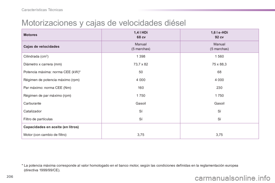 PEUGEOT 2008 2014  Manual del propietario (in Spanish) 206
Características Técnicas
  *    La potencia máxima corresponde al valor homologado en el banco motor, según las condiciones definidas en la reglamentación europea (directiva  1999/99/CE).  
 