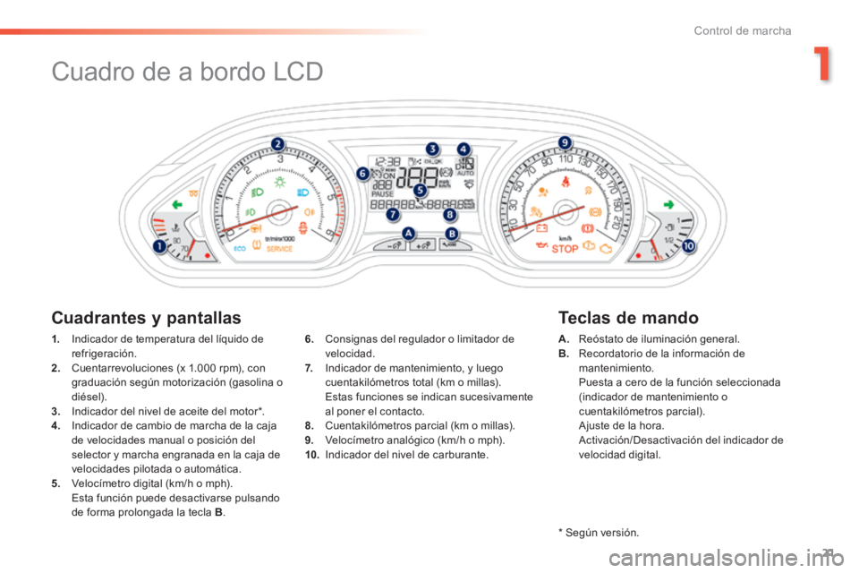 PEUGEOT 2008 2014 Manual del propietario (in Spanish) 1
21
Control de marcha
Cuadro de a bordo LCD
1. Indicador de temperatura del líquido de refrigeración. 2. Cuentarrevoluciones (x 1.000 rpm), con graduación según motorización (ga PEUGEOT 2008 2014 Manual del propietario (in Spanish) 1
21
Control de marcha
Cuadro de a bordo LCD
1. Indicador de temperatura del líquido de refrigeración. 2. Cuentarrevoluciones (x 1.000 rpm), con graduación según motorización (ga