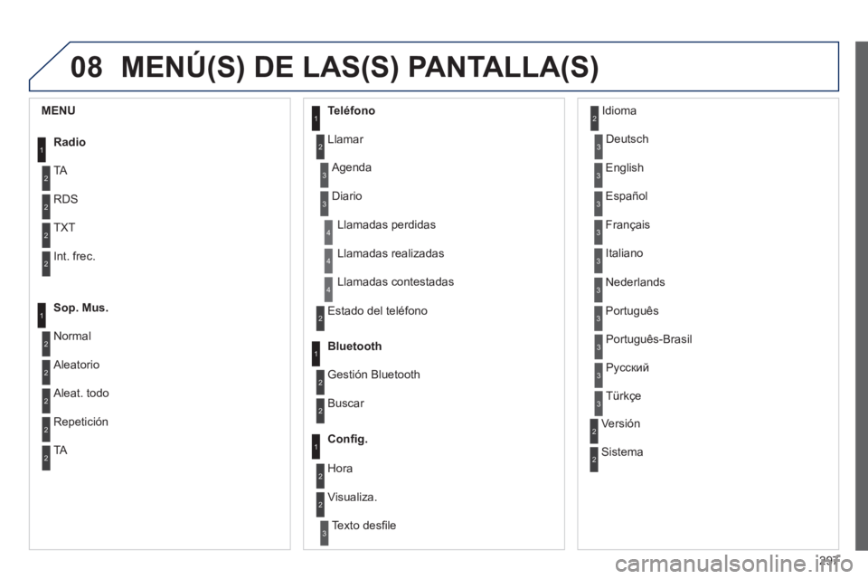 PEUGEOT 2008 2014  Manual del propietario (in Spanish) 08
297
 MENÚ(S) DE LAS(S) PANTALLA(S) 
1
2
2
2
2
1
2
2
2
1
2
2
2
2
3
3
1
2
2
4
4
4
1
2
3
2
3
3
3
3
3
3
3
2
2
3
3
3
MENU 
 Radio 
 TA 
 RDS 
 TXT 
 Int.  frec. 
 Sop.  Mus. 
 Normal 
 Aleatorio 
 Alea