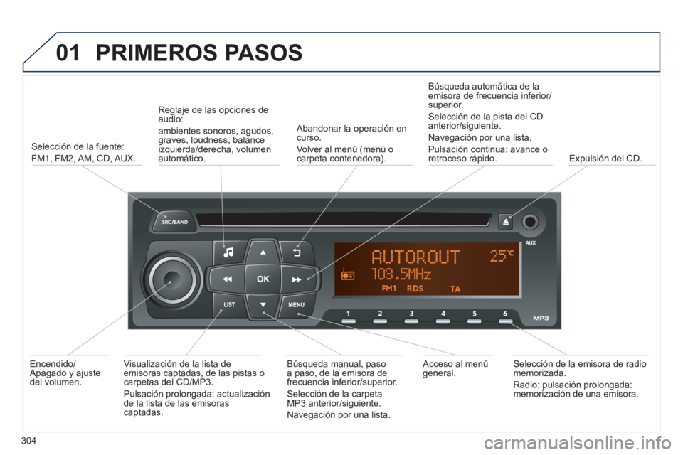 PEUGEOT 2008 2014  Manual del propietario (in Spanish) 01 PRIMEROS  PASOS 
304
  Selección  de  la  fuente:  
FM1,  FM2, AM,  CD, AUX.  
  Reglaje de las opciones de audio:  
ambientes sonoros, agudos, graves, loudness, balance izquierda/derecha, volumen