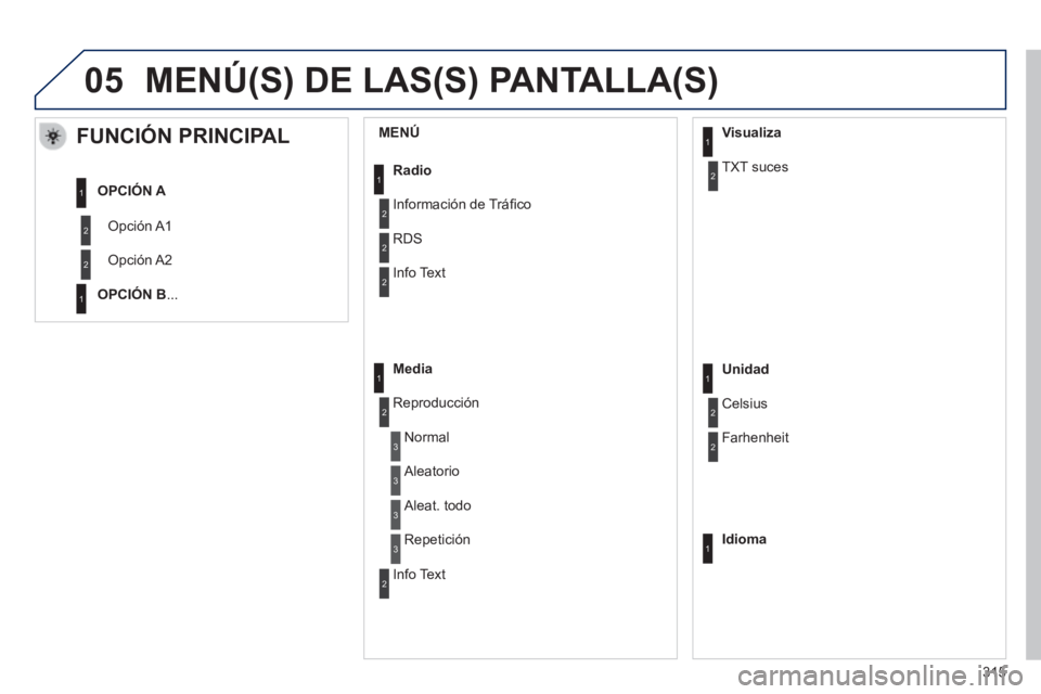 PEUGEOT 2008 2014  Manual del propietario (in Spanish) 05
  MENÚ        
FUNCIÓN PRINCIPAL 
 Opción  A1 
 Opción  A2 
OPCIÓN A
OPCIÓN B ...  
Radio
 Información de Tráﬁ co 
 RDS 
 Info  Text 
Media
 Reproducción 
 Normal 
 Aleatorio 
Visualiza
