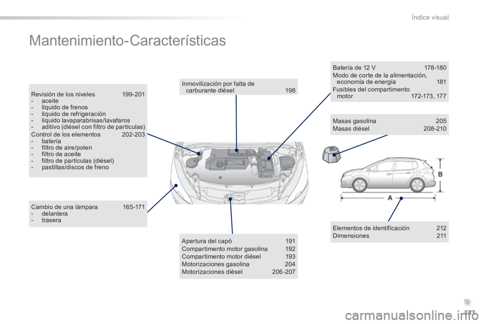 PEUGEOT 2008 2014  Manual del propietario (in Spanish) .
323
Índice visual
 Mantenimiento-Características  
  Elementos  de  identificación  212  Dimensiones 211   
  Cambio de una lámpara  165-171    -   delantera   -   trasera   
  Inmovilización p