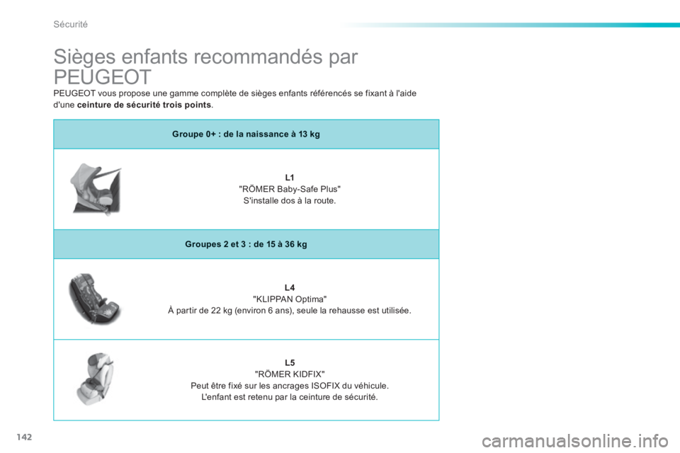 PEUGEOT 2008 2014  Manuel du propriétaire (in French) 142
Sécurité
         Sièges  enfants  recommandés  par 
PEUGEOT 
Groupe 0+ : de la naissance à 13 kg
L1     "RÖMER Baby-Safe Plus"   Sinstalle dos à la route.  
Groupes 2 et 3 : de 15 à 36 k