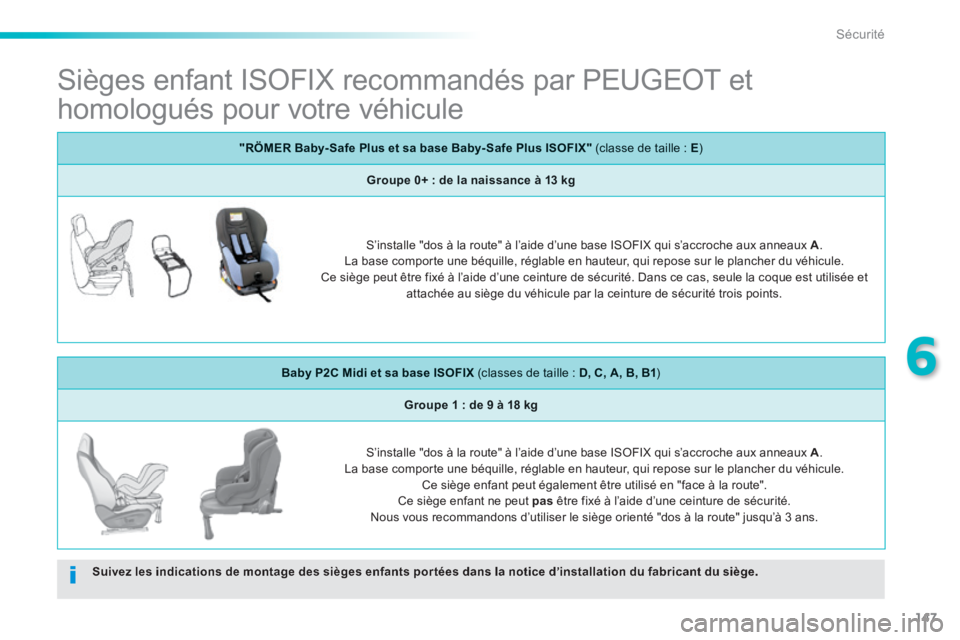PEUGEOT 2008 2014 Manuel du propriétaire (in French) 147
6
Sécurité
Sièges enfant ISOFIX recommandés par PEUGEOT et
homologués pour votre véhicule
Suivez les indications de montage des sièges enfants portées dans la notice d PEUGEOT 2008 2014 Manuel du propriétaire (in French) 147
6
Sécurité
Sièges enfant ISOFIX recommandés par PEUGEOT et
homologués pour votre véhicule
Suivez les indications de montage des sièges enfants portées dans la notice d