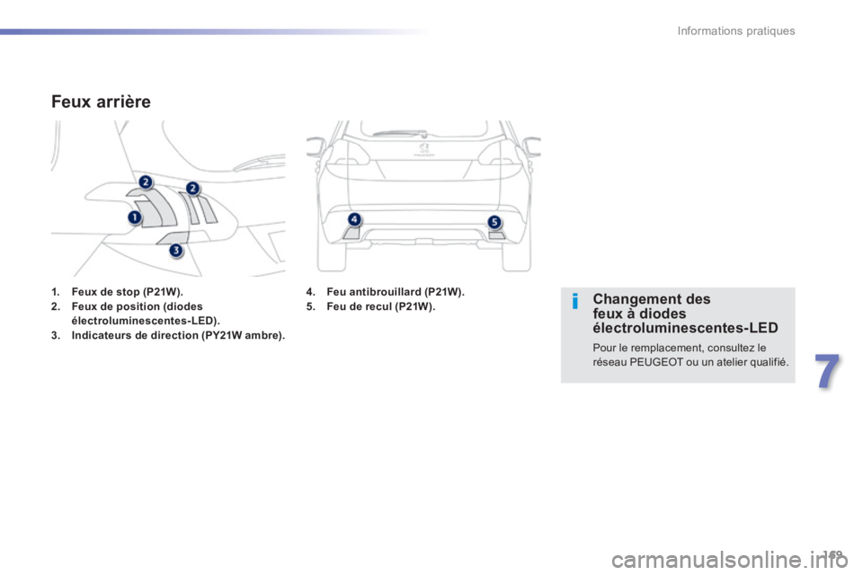 PEUGEOT 2008 2014  Manuel du propriétaire (in French) 169
7
Informations pratiques
1.    Feux de stop (P21W).2.    Feux de position (diodes électroluminescentes-LED).3.    Indicateurs de direction (PY21W ambre).
Feux arrière 
   Changement  des feux à