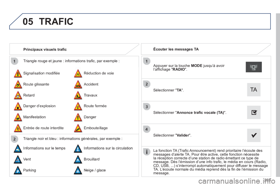 PEUGEOT 2008 2014 Manuel du propriétaire (in French) 05
233
Triangle rouge et jaune : informations trafi c, par exemple :
Signalisation modifi ée
Danger d’explosion
Réduction de voie
Route fermée
Route glissante
Manifestation
Ac PEUGEOT 2008 2014 Manuel du propriétaire (in French) 05
233
Triangle rouge et jaune : informations trafi c, par exemple :
Signalisation modifi ée
Danger d’explosion
Réduction de voie
Route fermée
Route glissante
Manifestation
Ac