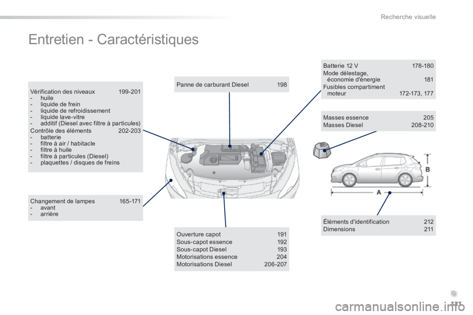 PEUGEOT 2008 2014  Manuel du propriétaire (in French) .
323
Recherche visuelle
 Entretien  -  Caractéristiques  
  Éléments  didentification 212  Dimensions  211   
  Changement  de  lampes  165 -171    -   avant   -   arrière   
  Panne  de  carbur