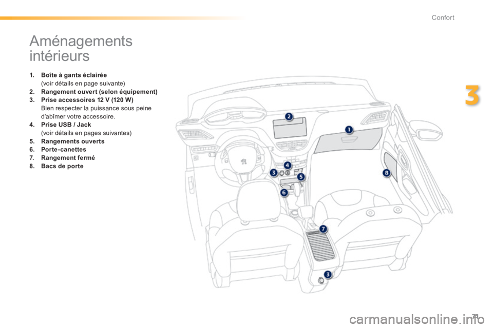 PEUGEOT 2008 2014  Manuel du propriétaire (in French) 71
3
Confort
               Aménagements 
intérieurs 
1.    Boîte à gants éclairée       (voir détails en page suivante) 2.    Rangement ouvert (selon équipement)3.    Prise accessoires 12 V (