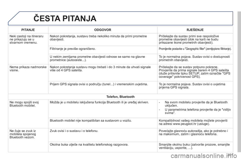 PEUGEOT 2008 2014 Upute Za Rukovanje (in Croatian) ČESTA PITANJA
271
PITANJEODGOVORRJEŠENJE
Neki zastoji na itineraru ne prikazuju se u stvarnom vremenu.
Nakon pokretanja, sustavu treba nekoliko minuta da primi prometne obavijesti. Pričekajte PEUGEOT 2008 2014 Upute Za Rukovanje (in Croatian) ČESTA PITANJA
271
PITANJEODGOVORRJEŠENJE
Neki zastoji na itineraru ne prikazuju se u stvarnom vremenu.
Nakon pokretanja, sustavu treba nekoliko minuta da primi prometne obavijesti. Pričekajte