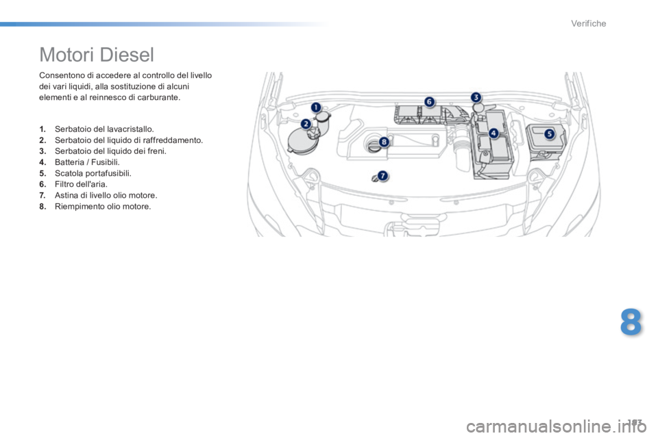 PEUGEOT 2008 2014  Manuale duso (in Italian) 193
8
Verifiche
 Consentono di accedere al controllo del livello dei vari liquidi, alla sostituzione di alcuni elementi e al reinnesco di carburante. 
              Motori Diesel 
1.   Serbatoio del l