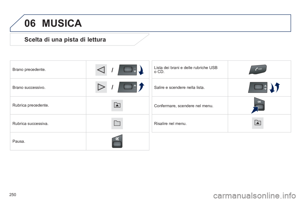 PEUGEOT 2008 2014  Manuale duso (in Italian) 06
/
/
  Scelta di una pista di lettura 
  Brano  precedente.  
  Brano  successivo.  
  Rubrica  precedente.  
  Rubrica  successiva.  
  Pausa.    
  Lista dei brani e delle rubriche USB o  CD.  
  
