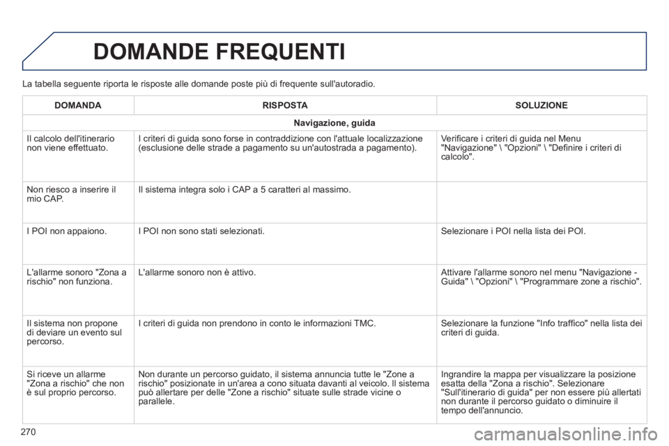 PEUGEOT 2008 2014 Manuale duso (in Italian) La tabella seguente riporta le risposte alle domande poste più di fre\
quente sullautoradio.
DOMANDE FREQUENTI
270
DOMANDARISPOSTASOLUZIONE
Navigazione, guida
Il calcolo dellitinerario non v PEUGEOT 2008 2014 Manuale duso (in Italian) La tabella seguente riporta le risposte alle domande poste più di fre\
quente sullautoradio.
DOMANDE FREQUENTI
270
DOMANDARISPOSTASOLUZIONE
Navigazione, guida
Il calcolo dellitinerario non v