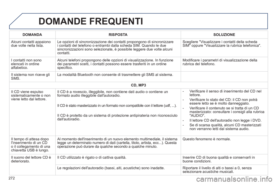 PEUGEOT 2008 2014 Manuale duso (in Italian) DOMANDE FREQUENTI
272
DOMANDARISPOSTASOLUZIONE
Alcuni contatti appaiono due volte nella lista. Le opzioni di sincronizzazione dei contatti propongono di sincronizzare \
i contatti del telefono o PEUGEOT 2008 2014 Manuale duso (in Italian) DOMANDE FREQUENTI
272
DOMANDARISPOSTASOLUZIONE
Alcuni contatti appaiono due volte nella lista. Le opzioni di sincronizzazione dei contatti propongono di sincronizzare \
i contatti del telefono o
