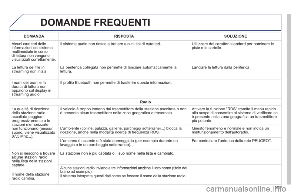 PEUGEOT 2008 2014 Manuale duso (in Italian) DOMANDE FREQUENTI
273
DOMANDARISPOSTASOLUZIONE
Alcuni caratteri delle informazioni del sistema multimediale in corso di lettura non vengono visualizzati correttamente.
Il sistema audio non riesc PEUGEOT 2008 2014 Manuale duso (in Italian) DOMANDE FREQUENTI
273
DOMANDARISPOSTASOLUZIONE
Alcuni caratteri delle informazioni del sistema multimediale in corso di lettura non vengono visualizzati correttamente.
Il sistema audio non riesc