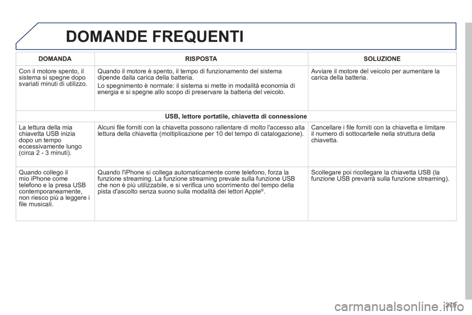 PEUGEOT 2008 2014 Manuale duso (in Italian) DOMANDE FREQUENTI
275
DOMANDARISPOSTASOLUZIONE
Con il motore spento, il sistema si spegne dopo svariati minuti di utilizzo.
Quando il motore è spento, il tempo di funzionamento del sistema dipe PEUGEOT 2008 2014 Manuale duso (in Italian) DOMANDE FREQUENTI
275
DOMANDARISPOSTASOLUZIONE
Con il motore spento, il sistema si spegne dopo svariati minuti di utilizzo.
Quando il motore è spento, il tempo di funzionamento del sistema dipe